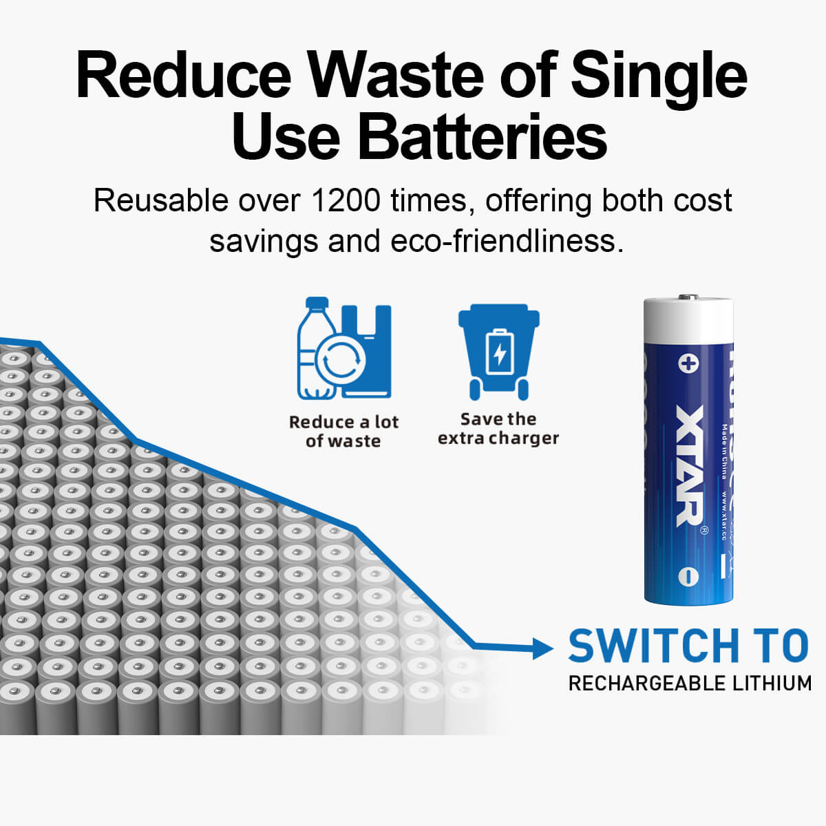 XTAR AA 1.5V 3000mAh USB-C baterías Li-Ion – ideales para electrónica y uso diario